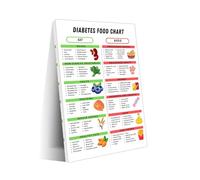 KCDFDVJFBM Sugar Conscious Eating Guide - Minimalist Canvas Wall-Art Print for Kitchen, Featuring Healthy Food Chart(Framed,08x12inch(20x30cm))