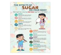 KCDFDVJFBM Sugar Effects on Body Nutrition Education Poster Health Awareness Chart Classroom School Nurse Office Decor(Unframed,12x18inch(30x45cm))