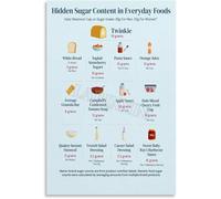 KCDFDVJFBM Sugar In Foods Poster Informative Nutrition Chart Healthy Eating Guide Canvas Wall-Art for Kitchen Decor and Fitness Gym(Framed,12x18inch(30x45cm))