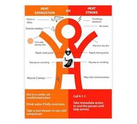 KCDFDVJFBM Summer Heat Poster Prevention of Heat Exhaustion and Stroke Wall-Art Print for Home Bedroom(Unframed,12x18inch(30x45cm))