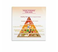 KCDFDVJFBM Teach Healthy Eating Poster Food Pyramid Chart with Colorful Graphics for Bedroom Playroom or Daycare Center(Unframed,12x18inch(30x45cm))