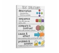 KCDFDVJFBM Teaching Resource Non-fiction Text Features Canvas Wall-Art Print for School Classroom Educational Reading Strategies Decor(Unframed,12x18inch(30x45cm))