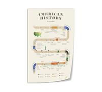 KCDFDVJFBM Teaching Timeline Poster American History Canvas Print Educational Resource for School and Homeschool Wall Decor(Framed,16X24inch(40X60cm))