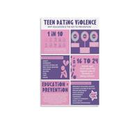 KCDFDVJFBM Teen Dating Poster Healthy Relationship Boundaries Consent Respect Visual Guide For Classroom Decor Canvas Wall-Art Home Wellness Awareness(Unframed,08x12inch(20x30cm))