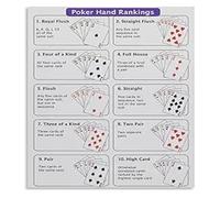 KCDFDVJFBM Texas Holdem Poker Rules Hand Rankings Education Poster Canvas Wall-Art for Game Room Man Cave Living Room(Framed,12x18inch(30x45cm))