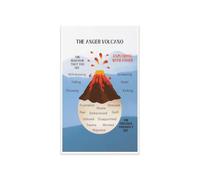 KCDFDVJFBM The Anger Volcano Classroom Poster Emotional Regulation Coping Skills for School Counselor Therapist SEL Calm Down Corner Anger Management Mental Health Wall-Art(Framed,16x24inch(40x60cm))