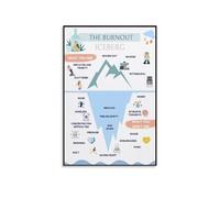 KCDFDVJFBM The Anxiety Burnout Iceberg Artwork Mental Health Awareness Poster Alternative Canvas Wall Decor for Bedroom Office School Psychology(Framed,08X12inch(20X30cm))