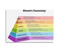 KCDFDVJFBM The Bloom‘s Taxonomy Chart, Educational Poster for Writing Learning Objectives, Teacher Training and Professional Development(Framed,12X18inch(30X45cm))