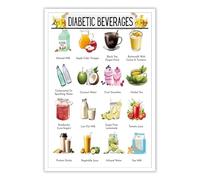 KCDFDVJFBM The Low Glycemic Index Food Chart - Visual Guide to Drinks & Meals for Balanced - Framed Canvas Kitchen Art(Unframed,12x18inch(30x45cm))