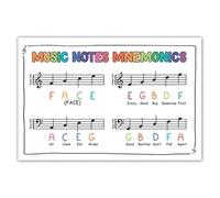 KCDFDVJFBM The Mnemonics Music Notes Poster - Essential Learning Aid for Piano Students, Teachers & Music Therapists, Wall Reference(Unframed,12x18inch(30x45cm))