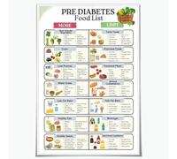 KCDFDVJFBM The Prediabetes Food Guide Poster - Snack Lists & Meal Planning Chart, Supportive Kitchen Decor, Gift for Health-Conscious, Newly Diagnosed(Unframed,16x24inch(40x60cm))