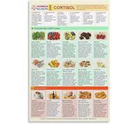 KCDFDVJFBM The Stress and Food Connection Poster Cortisol Dietary Guide Infographic Canvas Wall-Art Print(Framed,12x18inch(30x45cm))