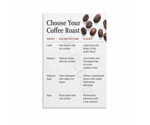 KCDFDVJFBM The Ultimate Coffee Roast Chart Flavor Profile Guide Wall-Art Print for Kitchen Home Barista Gift Idea(Unframed,08x12inch(20x30cm))