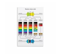 KCDFDVJFBM The Ultimate Resistor Color Code Guide - Vintage Technical Chart Canvas Wall-Art for Electronics Hobbyist Den & Library(Unframed,12x18inch(30x45cm))