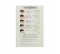 KCDFDVJFBM The Ultimate Steak Doneness Guide Poster Internal Temperature Chart for Steak Canvas(Unframed,12x18inch(30x45cm))