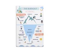 KCDFDVJFBM Therapist Office Decor, Burnout Iceberg Mental Health Awareness Poster, Psychology Art Canvas Print for Counselor Social Worker(Framed,08x12inch(20x30cm))