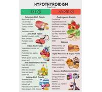 KCDFDVJFBM Thyroid Friendly Foods, Complete Hypothyroidism Diet Chart with Essential Nutrients, Educational Wall-Art for Kitchen, Sanatorium, and Office Decor(Unframed,08x12inch(20x30cm))