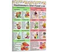 KCDFDVJFBM Thyroid Health Canvas Wall-Art: Hashimotos Diet Food List Poster - Anti Inflammatory Meal Plan Guide(Unframed,12x18inch(30x45cm))