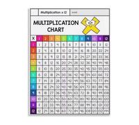 KCDFDVJFBM Times Table Poster Multiplication Chart Educational Math Poster for Learning Decor(Framed,08x12inch(20x30cm))