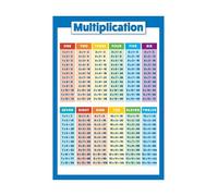KCDFDVJFBM Times Tables Multiplication Poster Math Educational Chart for Classroom Homeschool Teachers Students Learning Tool(Framed,16x24inch(40x60cm))