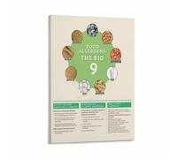 KCDFDVJFBM Top Food Allergens Chart Poster Allergy Awareness and Guide for Restaurants Home Kitchens Wall Decor(Unframed,16x24inch(40x60cm))
