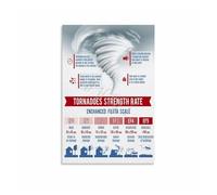 KCDFDVJFBM Tornado and Hurricane Poster Extreme Weather Infographics Comparison Chart Educational Canvas Wall-Art for Classroom Living Room Bedroom Home Office Decor(Unframed,08X12inch(20X30cm))