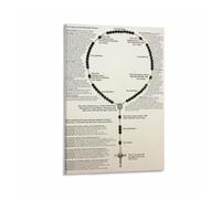 KCDFDVJFBM Traditional Catholic Prayer Poster, The Holy Rosary Guide Canvas Print for Wall Decor in Bedroom, Living Room(Unframed,08x12inch(20x30cm))