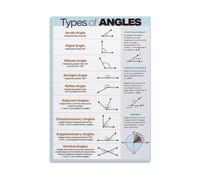 KCDFDVJFBM Types of Angles Set, Geometry Math Charts for Classroom Wall, Educational Canvas Prints, Math Teacher Decor for Office & Living Room(Unframed,16x24inch(40x60cm))