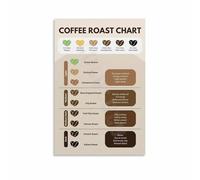 KCDFDVJFBM Types of Coffee Roasts Chart Brewing Reference Poster Canvas Art for Cafe Dining Room Kitchen(Unframed,08x12inch(20x30cm))