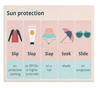 KCDFDVJFBM Ultraviolet Ray Poster Sun Education Skin Care Classroom Canvas Wall-Art(Framed,12x18inch(30x45cm))