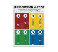 KCDFDVJFBM Understanding Least Common Multiple Math Educational Poster Canvas Painting Wall-Art for Home School Decor(Unframed,12x18inch(30x45cm))