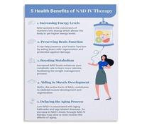 KCDFDVJFBM Understanding NAD IV Guide Information Chart Canvas Print Wall-Art for Health Office Decor(Framed,16x24inch(40x60cm))