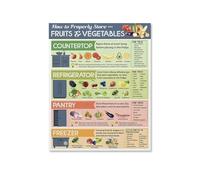 KCDFDVJFBM Vegetable and Fruit Storage Poster How to Keep Produce Fresh Guide Canvas Wall-Art for Kitchen Decor Pantry Organization Food Preservation Chart(Unframed,12X18inch(30X45cm))