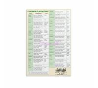 KCDFDVJFBM Vegetable Companion Planting Guide Poster, Gardening Planning Chart, Wall-Art for Garden Shed, Greenhouse, Home(Framed,08x12inch(20x30cm))