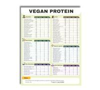 KCDFDVJFBM Vegetarian and Vegan Protein Chart High Protein Plant Based Foods Guide Diet Plan for Fitness and Health(Framed,12x18inch(30x45cm))