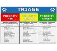 KCDFDVJFBM Veterinary Pet First Aid Triage Guide Emergency Care Chart for Dogs Cats Animal Hospital Clinic Home Office Wall-Art(Framed,12x18inch(30x45cm))