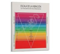 KCDFDVJFBM Vibration Frequency Chart Poster Emotional Consciousness Scale for Self Improvement Wall-Art(Framed,16x24inch(40x60cm))