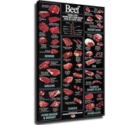 KCDFDVJFBM Vintage Style Wall-Art Canvas Prints Beef Butcher Chart Cuts Diagram Poster for Kitchen Decor Room Aesthetics Living Room Bedroom(Unframed,08x12inch(20x30cm))