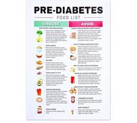 KCDFDVJFBM Visual Food Guide Healthy Eating Choices Nutrition Poster for Kitchen Wall Decor Wellness Lifestyle Grocery Shopping Chart(Unframed,12X18inch(30X45cm))