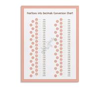 KCDFDVJFBM Visual Fractions Decimals Chart Mathematics Quick Study Poster Canvas Wall-Art for Room Decor(Framed,12x18inch(30x45cm))