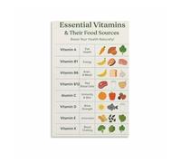 KCDFDVJFBM Vitamins & Minerals Food Chart Poster - Complete Nutrition Guide, Healthy Eating Reference Wall-Art for Kitchen & Office(Framed,08x12inch(20x30cm))