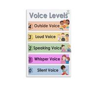 KCDFDVJFBM Voice Level Chart Poster, Classroom Management Noise Level Canvas Art, Educational Decor for School, Library(Framed,16x24inch(40x60cm))