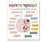 KCDFDVJFBM Wall Decor Growth Mindset Mental Health Posters Classroom Counseling Room Affirmations Quotes Canvas Wall-Art Educational Calming Corner Prints(Unframed,12x18inch(30x45cm))