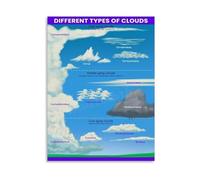 KCDFDVJFBM Weather Forecast Poster Cloud Types Chart Meteorology and Science Educational Canvas Painting Wall-Art for School and Study Room Decor(Framed,08x12inch(20x30cm))