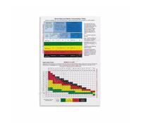 KCDFDVJFBM Weather Heat Index Poster Temperature Humidity Information Chart Canvas Print Science Education Wall-Art for Office School Library(Framed,16X24inch(40X60cm))