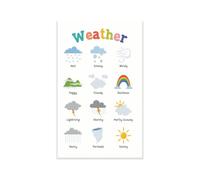 KCDFDVJFBM Weather Types Poster Types of Weather Chart for Preschool PreK Kindergarten Classroom Decor Sunny Rainy Snowy Cloudy Windy Circle Time Back to School(Framed,12x18inch(30x45cm))