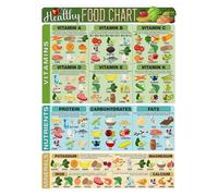 KCDFDVJFBM Weekly Meal Prep Chart for Fridge, Magnetic or Clip-on Grocery List & Macro, Healthy Diet Planner for Family, Kitchen Wall Decor(Unframed,12x18inch(30x45cm))