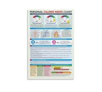 KCDFDVJFBM Weight Management Calorie Chart Poster Calculate Maintenance Loss or Gain Calories Fitness Nutrition Wall-Art Painting(Framed,16x24inch(40x60cm))