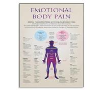 KCDFDVJFBM Wellness Education Poster Psychosomatic Body Chart Canvas Wall-Art for Study Space(Unframed,16x24inch(40x60cm))