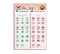 KCDFDVJFBM What Dogs Can Eat Chart Guide to Safe and Dangerous Foods Educational Wall-Art Poster for Dog Owners Home Decor(Unframed,12x18inch(30x45cm))